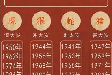 属虎人2023年运势|属虎的人2023年整体运势及运程详解